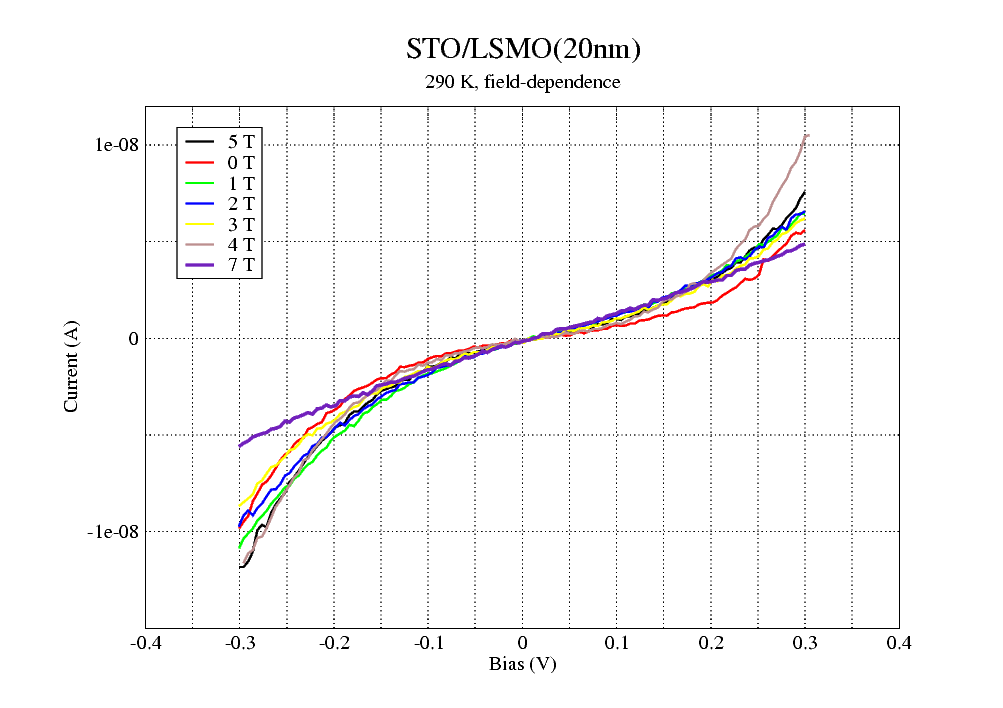 lsmo-sto-290k-field-dep.png